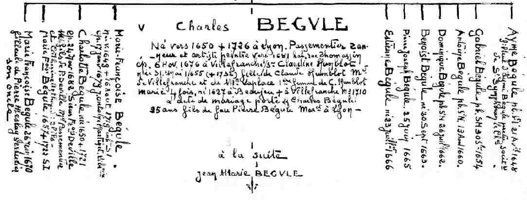 begule charles.jpg (36902 octets)