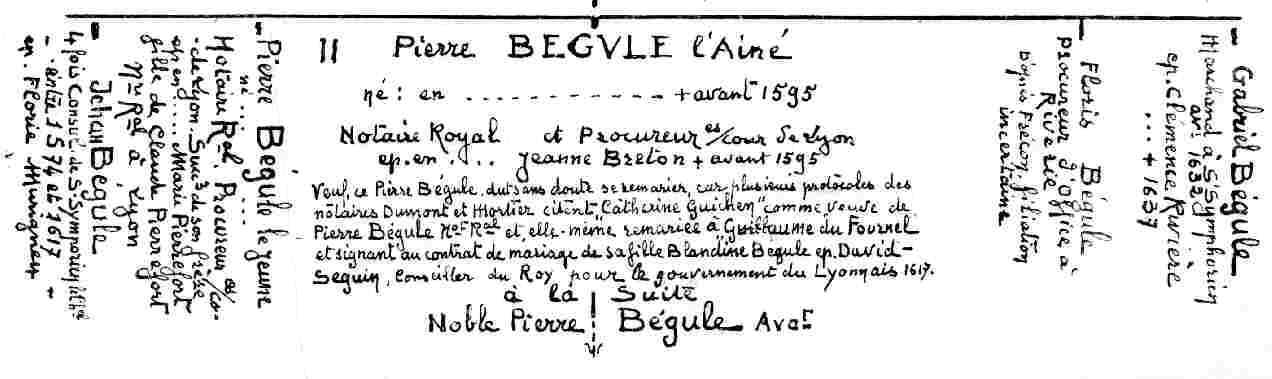 begule pierre aine.jpg (36238 octets)